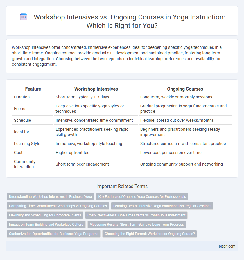 Workshop Intensives vs. Ongoing Courses in Yoga Instruction: Which is Right for You?