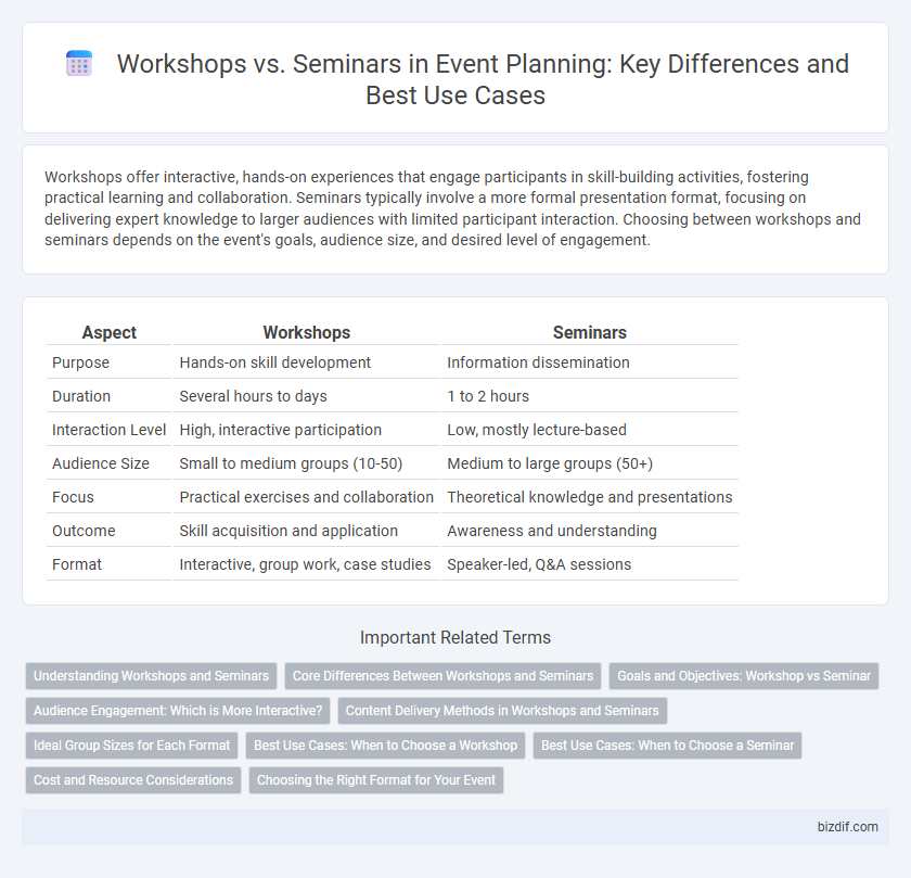 Workshops vs. Seminars in Event Planning: Key Differences and Best Use Cases