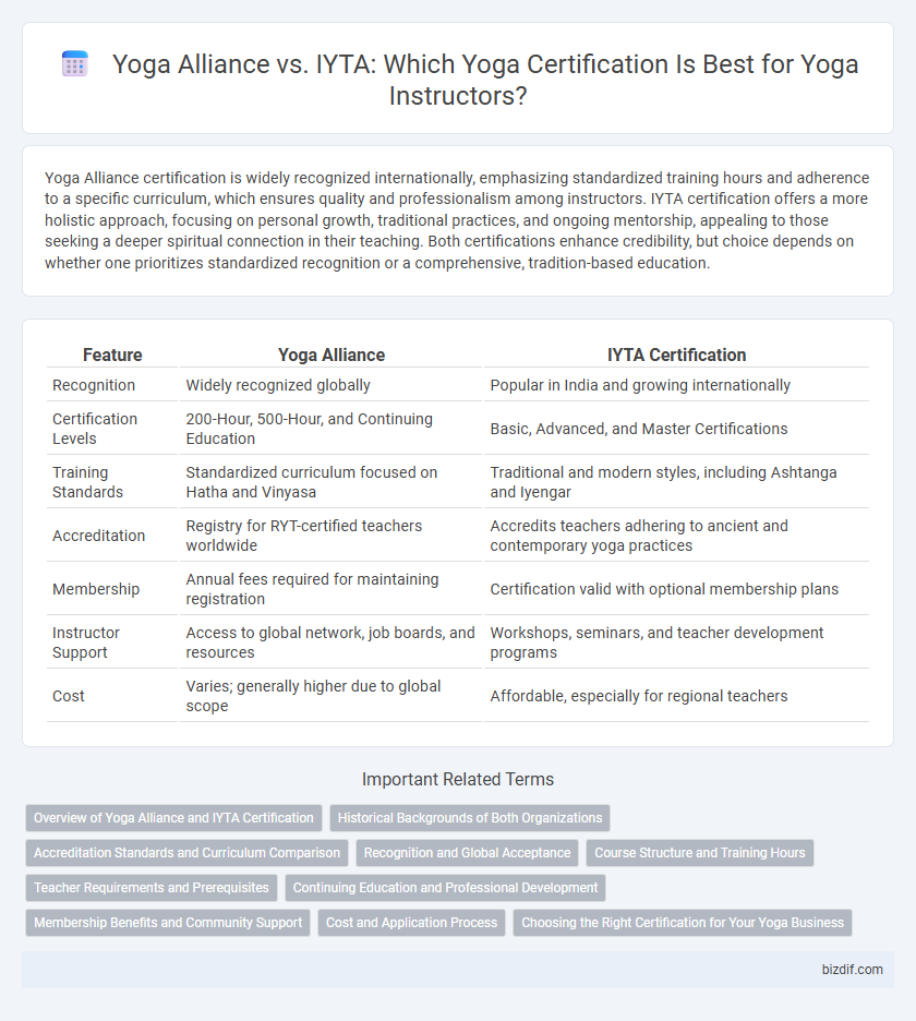 Yoga Alliance vs. IYTA: Which Yoga Certification Is Best for Yoga Instructors?