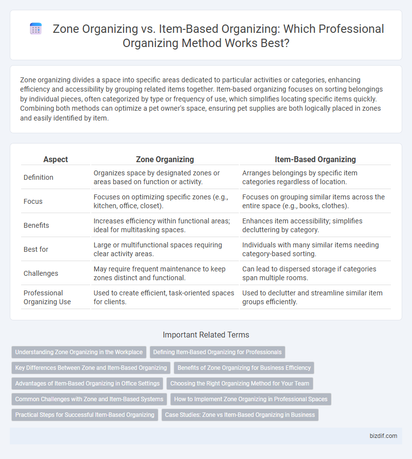 Zone Organizing vs. Item-Based Organizing: Which Professional Organizing Method Works Best?